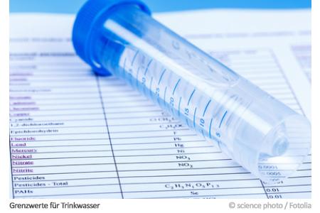 Wasser testen Parameter